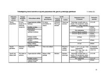 Diplomdarbs 'Kvalitātes kontrole kēksu sauso maisījumu ražošanā', 35.