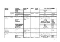 Diplomdarbs 'Kvalitātes kontrole kēksu sauso maisījumu ražošanā', 36.