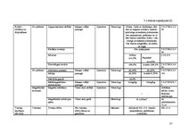 Diplomdarbs 'Kvalitātes kontrole kēksu sauso maisījumu ražošanā', 37.