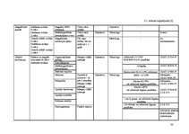 Diplomdarbs 'Kvalitātes kontrole kēksu sauso maisījumu ražošanā', 38.