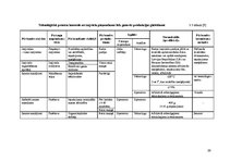 Diplomdarbs 'Kvalitātes kontrole kēksu sauso maisījumu ražošanā', 39.