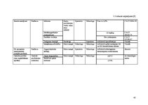 Diplomdarbs 'Kvalitātes kontrole kēksu sauso maisījumu ražošanā', 40.