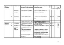 Diplomdarbs 'Kvalitātes kontrole kēksu sauso maisījumu ražošanā', 75.