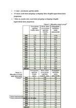 Referāts 'Pirmsskolas izglītības nozares analīze', 15.