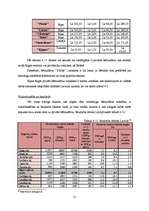 Referāts 'Pirmsskolas izglītības nozares analīze', 21.