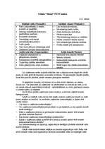 Prakses atskaite 'Mazo uzņēmumu ekonomika un organizācija', 7.