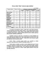 Prakses atskaite 'Mazo uzņēmumu ekonomika un organizācija', 10.