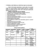 Prakses atskaite 'Mazo uzņēmumu ekonomika un organizācija', 11.