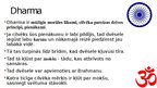 Prezentācija 'Hinduisms', 20.