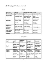 Biznesa plāns 'Biznesa plāns. Auto noma', 6.