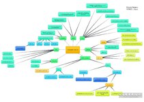 Konspekts 'Transport in the UK', 1.