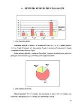 Referāts 'Anoreksijas un bulīmijas ietekme uz jauniešu organismu', 19.