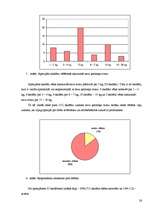 Referāts 'Anoreksijas un bulīmijas ietekme uz jauniešu organismu', 21.