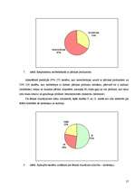 Referāts 'Anoreksijas un bulīmijas ietekme uz jauniešu organismu', 22.
