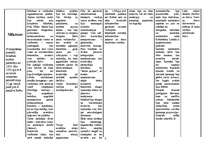 Referāts 'Senās Grieķijas periodizācija', 3.