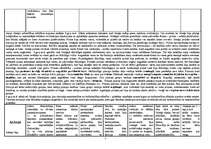 Referāts 'Senās Grieķijas periodizācija', 5.