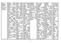 Referāts 'Senās Grieķijas periodizācija', 6.