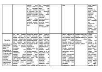 Referāts 'Senās Grieķijas periodizācija', 7.