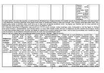 Referāts 'Senās Grieķijas periodizācija', 10.