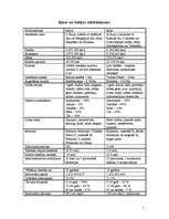 Konspekts 'Ķīnas un Indijas salīdzinājums', 1.