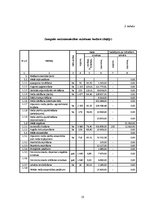 Referāts 'Uzņēmējdarbība meža apsaimniekošanā', 10.