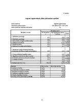 Referāts 'Uzņēmējdarbība meža apsaimniekošanā', 21.