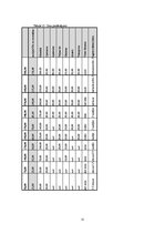 Diplomdarbs 'Ierakstu studijas "Dynamic Records" mārketinga plāna uzlabošana', 52.
