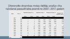 Prezentācija 'Laika rindu analīze. Vīna ražošana pasaulē', 12.