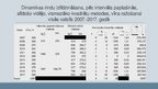 Prezentācija 'Laika rindu analīze. Vīna ražošana pasaulē', 20.