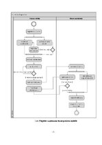 Paraugs 'Sūtījumu piegādes uzņēmuma aktivitātes diagramma', 3.