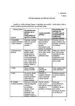 Referāts 'Konfliktu risināšanas paņēmieni darbā ar klientiem', 21.