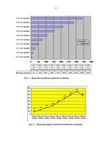 Diplomdarbs 'Разработка пакета услуг в сфере телекоммуникаций', 13.