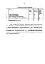 Diplomdarbs 'Разработка пакета услуг в сфере телекоммуникаций', 15.