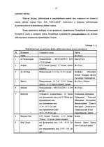 Diplomdarbs 'Разработка пакета услуг в сфере телекоммуникаций', 20.