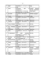 Diplomdarbs 'Разработка пакета услуг в сфере телекоммуникаций', 21.