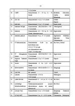 Diplomdarbs 'Разработка пакета услуг в сфере телекоммуникаций', 22.