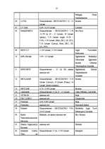 Diplomdarbs 'Разработка пакета услуг в сфере телекоммуникаций', 23.