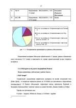 Diplomdarbs 'Разработка пакета услуг в сфере телекоммуникаций', 25.