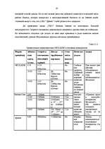 Diplomdarbs 'Разработка пакета услуг в сфере телекоммуникаций', 38.