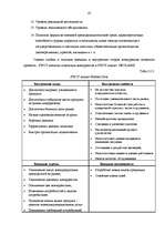 Diplomdarbs 'Разработка пакета услуг в сфере телекоммуникаций', 40.