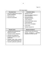 Diplomdarbs 'Разработка пакета услуг в сфере телекоммуникаций', 41.