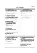 Diplomdarbs 'Разработка пакета услуг в сфере телекоммуникаций', 42.