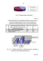 Diplomdarbs 'Разработка пакета услуг в сфере телекоммуникаций', 54.