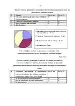 Diplomdarbs 'Разработка пакета услуг в сфере телекоммуникаций', 55.