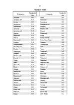 Diplomdarbs 'Разработка пакета услуг в сфере телекоммуникаций', 59.