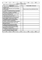 Konspekts 'Divupe', 3.