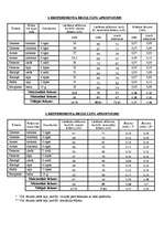 Referāts 'Bruņurupuču etoloģija', 1.