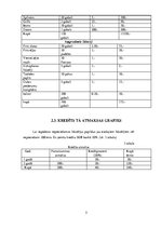 Biznesa plāns 'Biznesa plāns', 5.