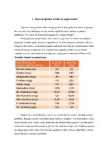 Referāts 'Rīsi', 10.