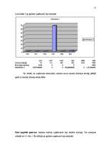 Referāts 'Finanšu rādītāju analīze', 12.